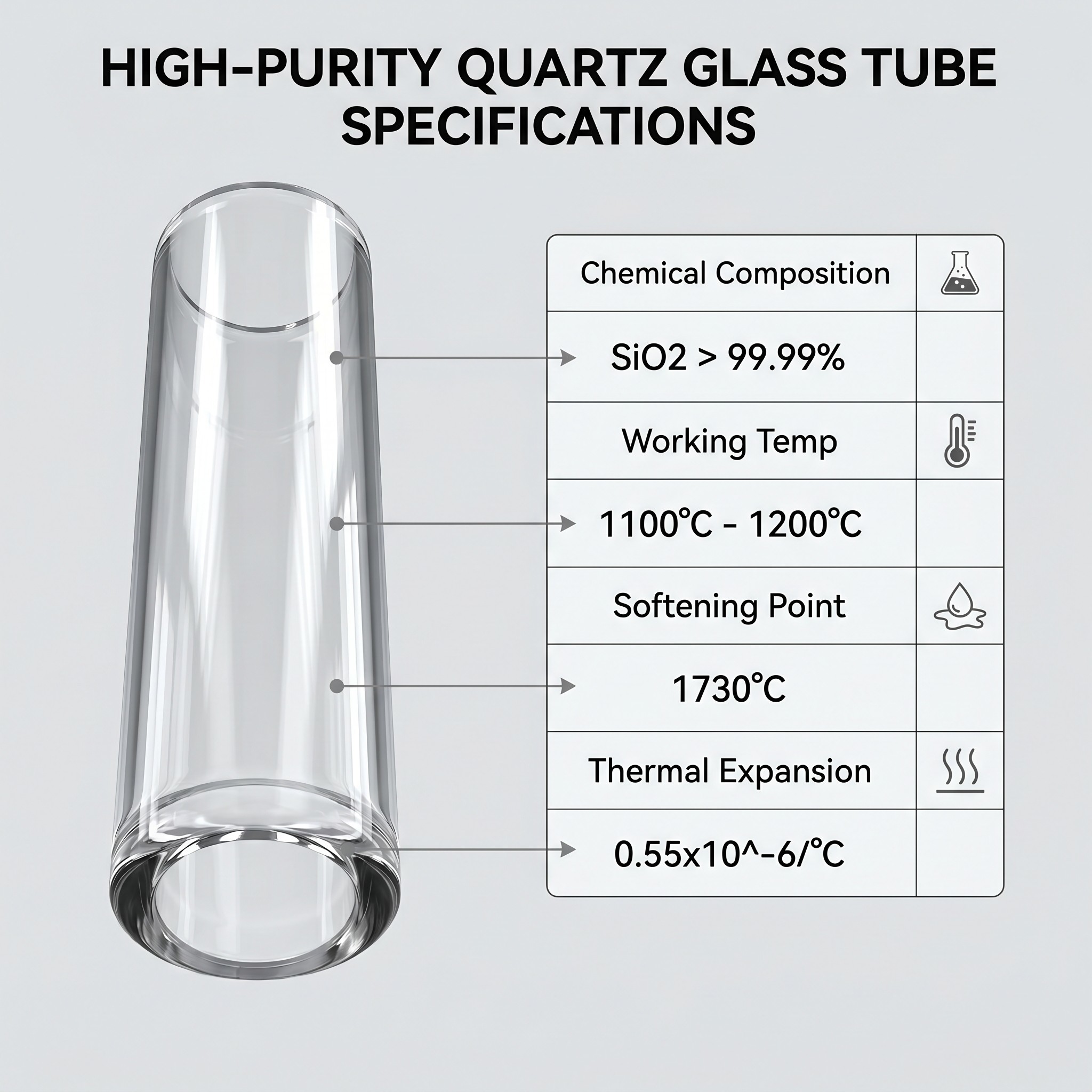Dernière affaire concernant High Temperature Resistant Clear Fused Silica Quartz Tube Customization Case for Tube Furnace-sara
