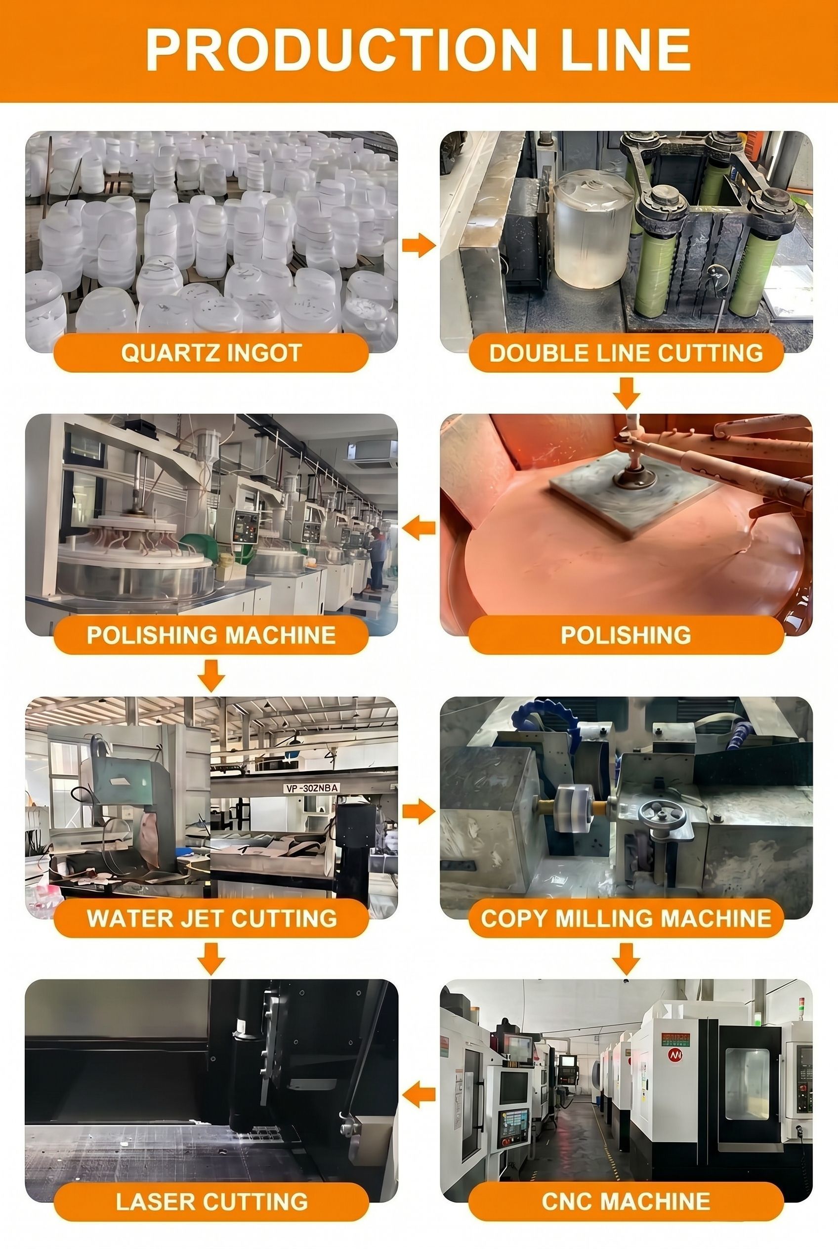 Dernière affaire concernant Feuilles de verre de quartz personnalisées pour le projet de lampe germicide UVC d'un client allemand - Eva