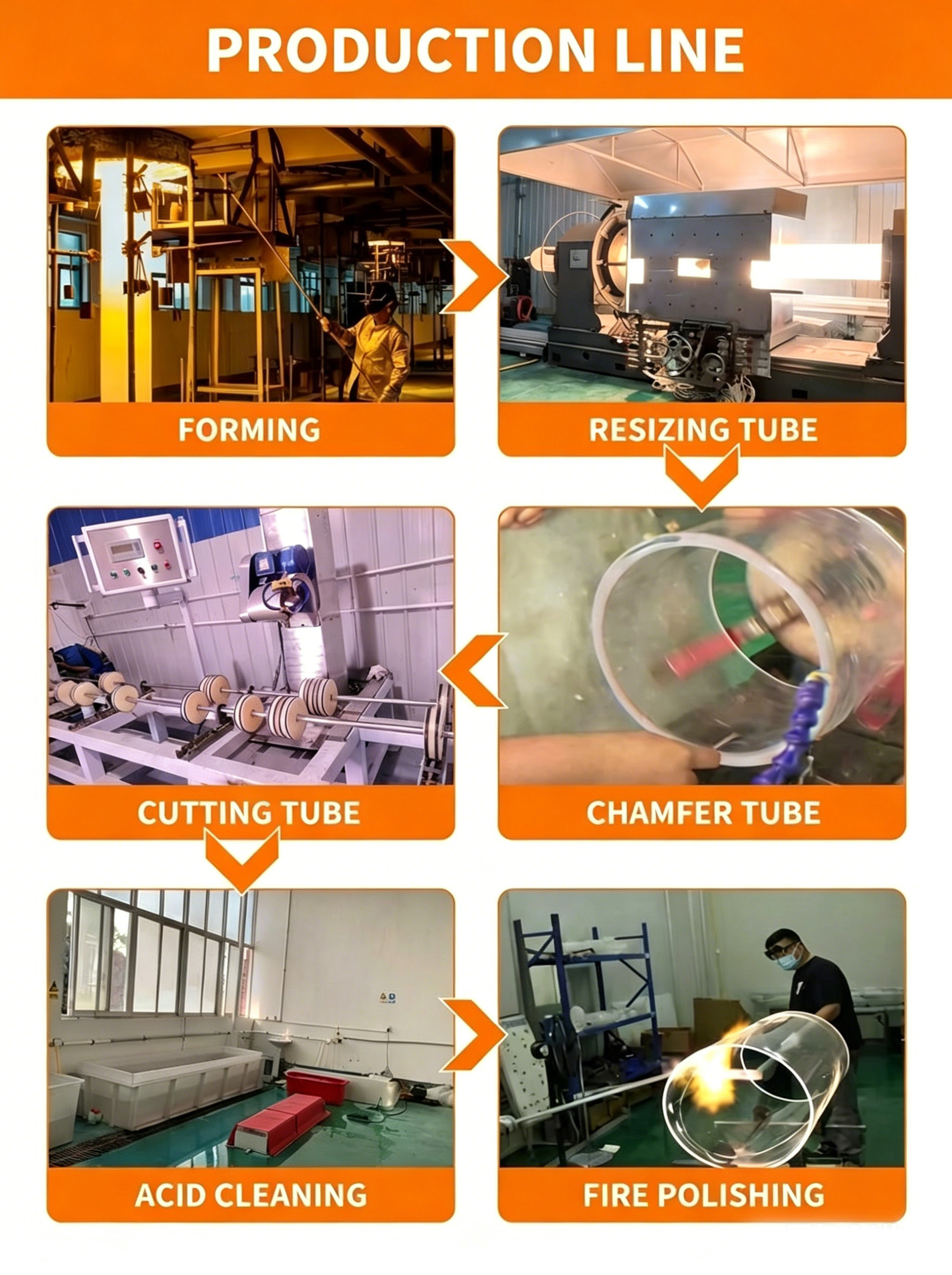 Dernière affaire concernant Tubes de quartz de haute pureté pour le projet Eva de lampes de désinfection UVC du client israélien
